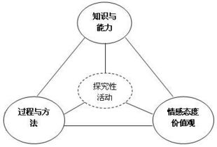 部落的生活方式与经济基础