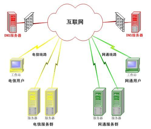 DNS根服务器容灾演习的必要性