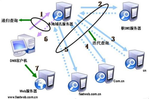 DNS根服务器容灾演习的实施过程