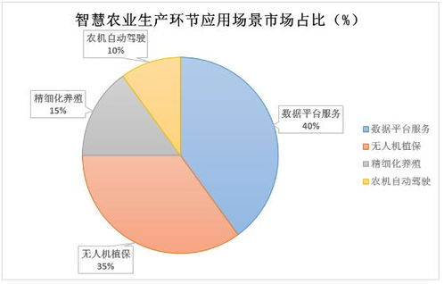 智能农业的发展趋势