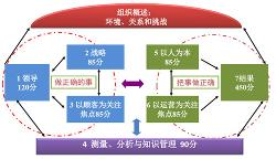 国际认证体系与监管框架