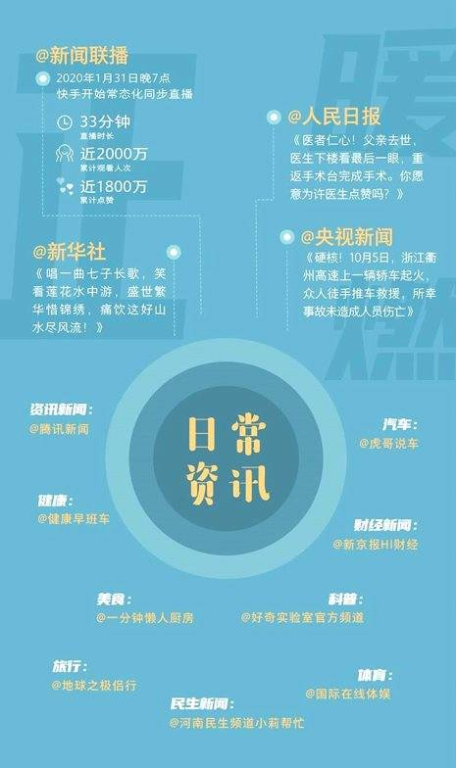 业态创新构建夜间消费矩阵