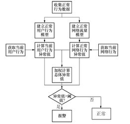 域名行为异常检测AI的工作原理