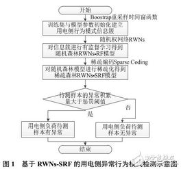 域名行为异常检测AI,智能识别网络威胁