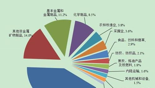 域名行业碳排放现状分析