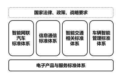 行业协作与标准制定