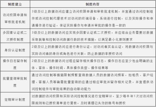 实施后悔期制度的平台优势