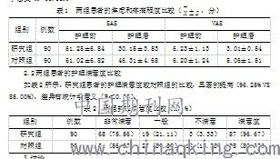 HARMONY音乐疗法的实际应用