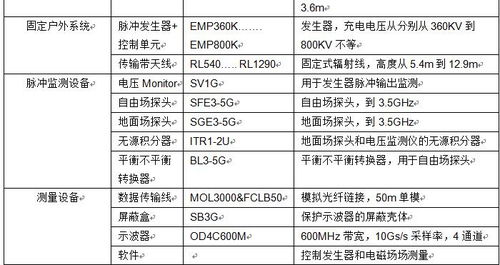 抗电磁脉冲测试标准体系