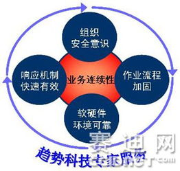 多层级防护技术方案