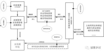 可持续水资源管理策略