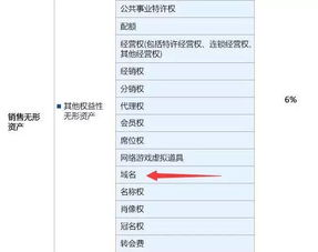 企业域名资产的性质与特点