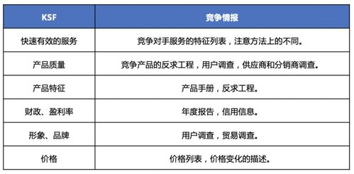 咖啡连锁品牌整合的关键成功因素
