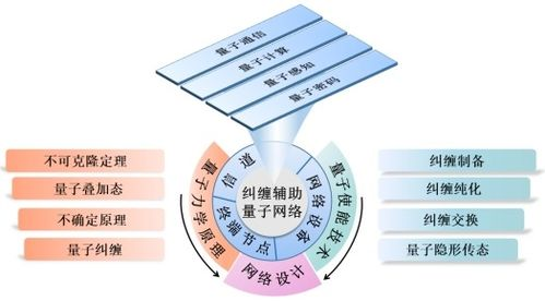 量子域名解析延迟突破,网络访问速度迎来革命性提升