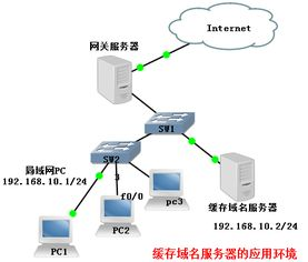 域名解析加密技术的重要性