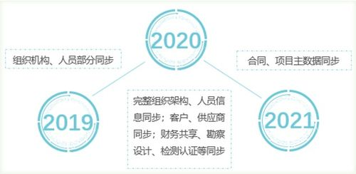 化学家门户的核心功能