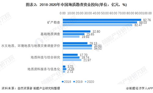 矿业投资环境分析