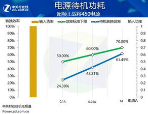 效率提升70%的关键因素