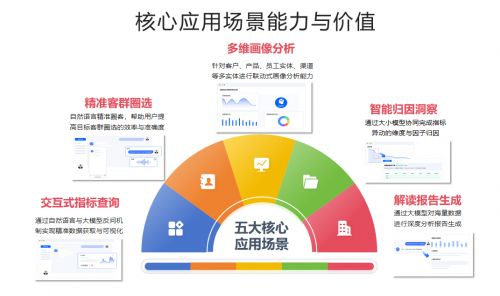 应用场景与价值