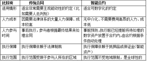 域名交易智能合约的核心特性