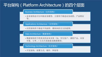 ARCHITECT平台的核心价值