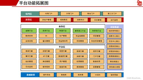 平台特色功能解析