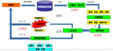 企业域名舆情监控平台的核心功能