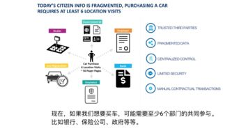商业应用价值