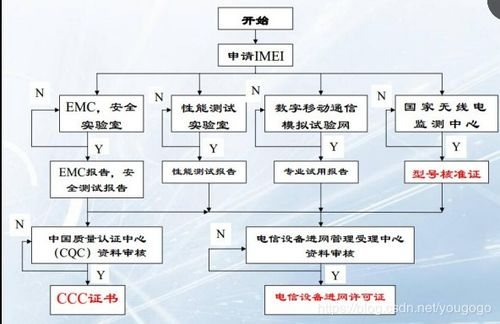 VEGAN认证的申请流程
