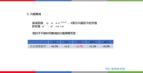 域名权重时间衰减算法概述