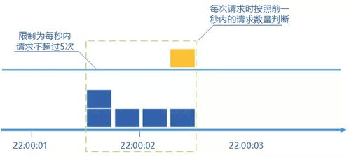 域名权重时间衰减算法更新,搜索引擎优化新趋势