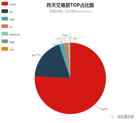 沙特富豪豪掷150万美元购买单字母域名,数字资产投资新趋势