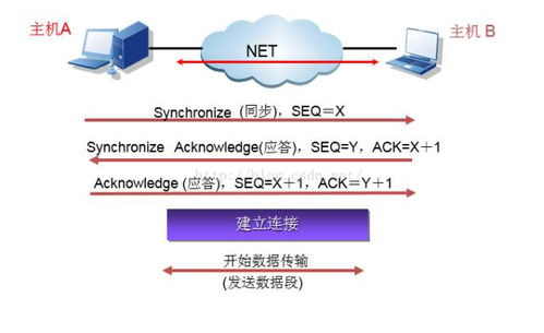 域名解析冗余备份的基本概念