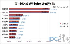 我国域名解析冗余备份国家标准要求