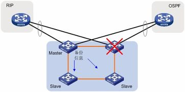 域名解析冗余备份的技术实现
