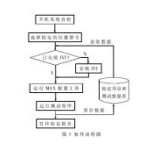 数字遗嘱的技术实现方案