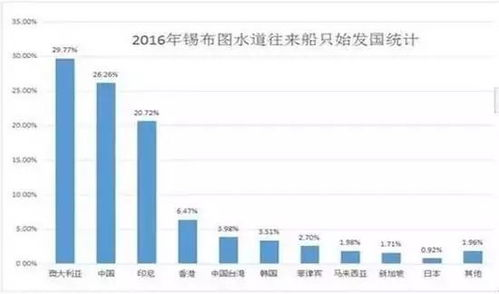 索马里海盗网络活动遭打击,关联域名被查封