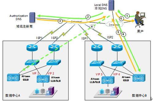DNS-over-TOR的基本原理