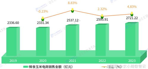 SCUBA潜水社群域名的发展趋势