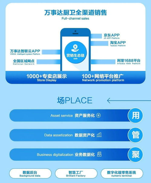 ALPACA产品的多样化与创新