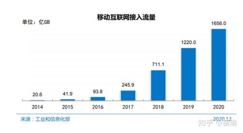 域名行业人才现状分析