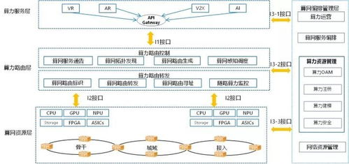 6G网络环境下DNS的关键特性