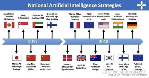 域名价格预测AI的核心技术