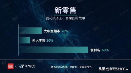 CRAFT域名工匠平台获3000万美元融资,域名投资迎来新机遇