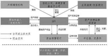 企业域名资产证券化的概念解析