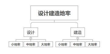 实施企业域名证券化的关键路径