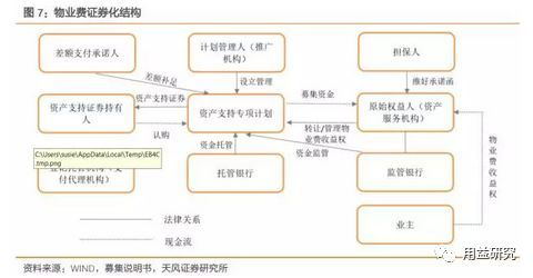 企业域名证券化的运作模式