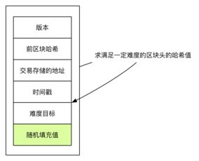 量子域名解析芯片的技术原理