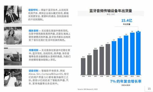 音频内容复兴的推动力