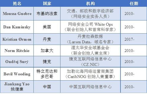 DNS根密钥的重要性